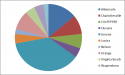 Arrests by County.png