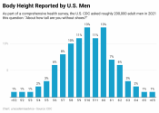 mens 2 body height biatch.png