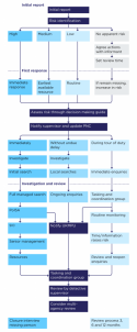 Missing-Persons-flowchart.png