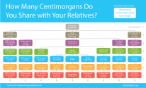 centimorgan-chart.png