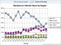 chart-of-the-day-blackberry-market-share-june-2011.jpg