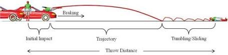 Analyzing vehicle-pedestrian collisions