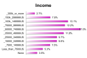 2014-income.png