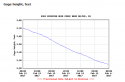 Indiana deer creek gage height 2 13 17.png