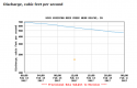 Indiana deer creek discharge 2 14 17.png