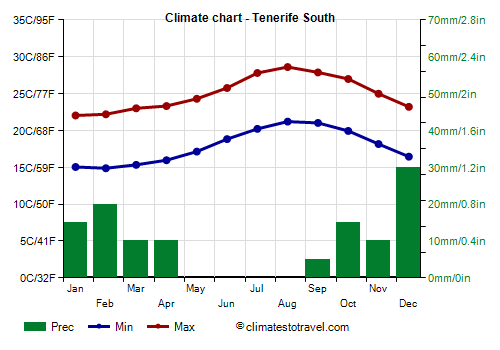 tenerife-south-canary-islands.png