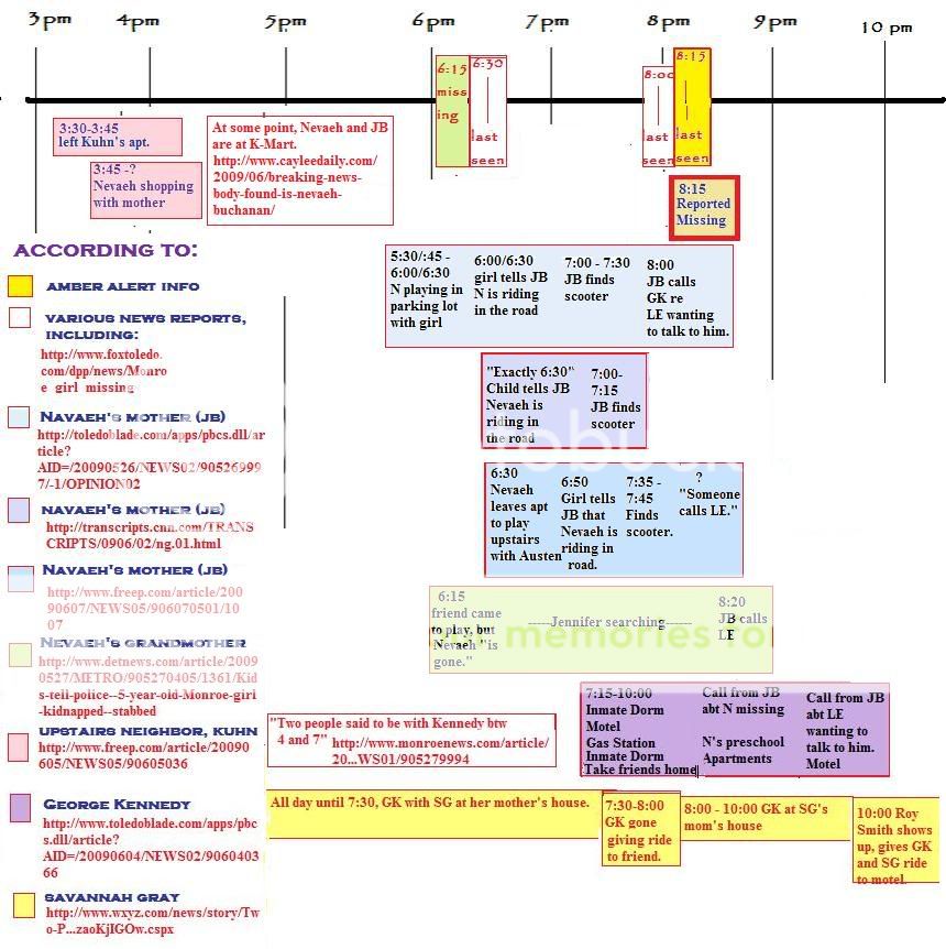Navaehtimeline-4.jpg