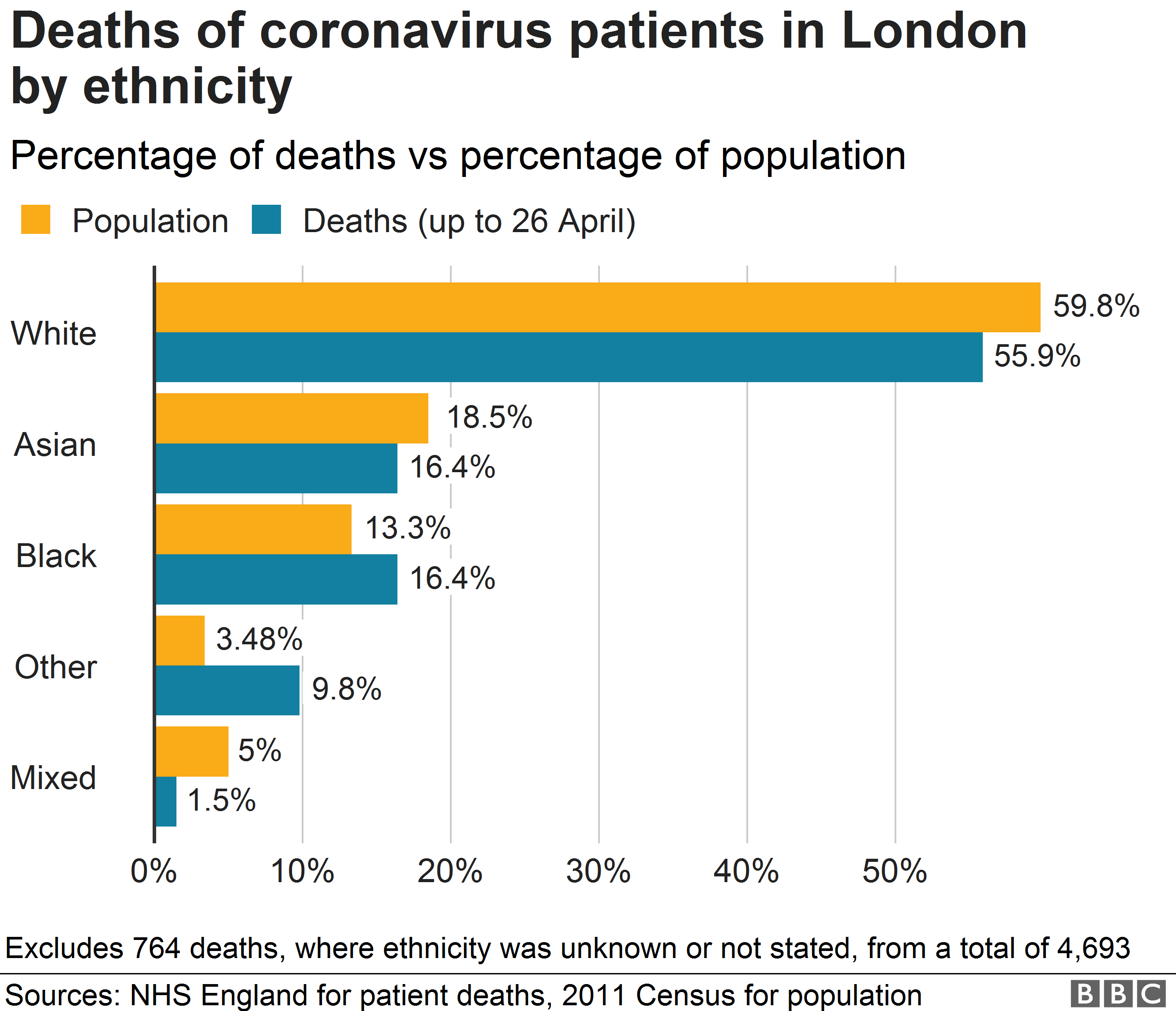 _112027591_deathslondonethnicity-nc.png