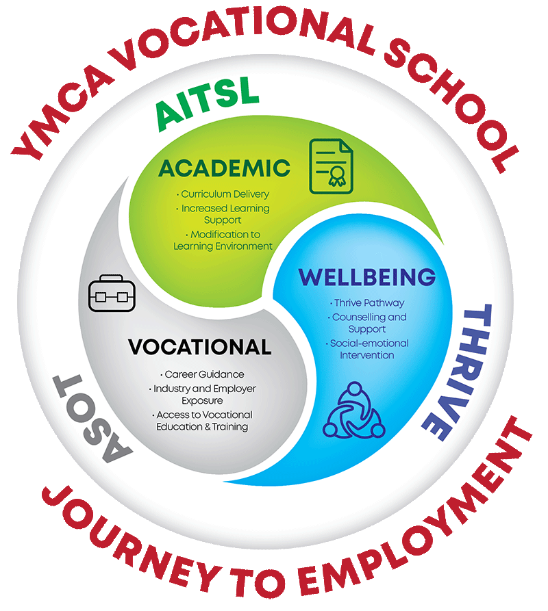 yschools.qld.edu.au