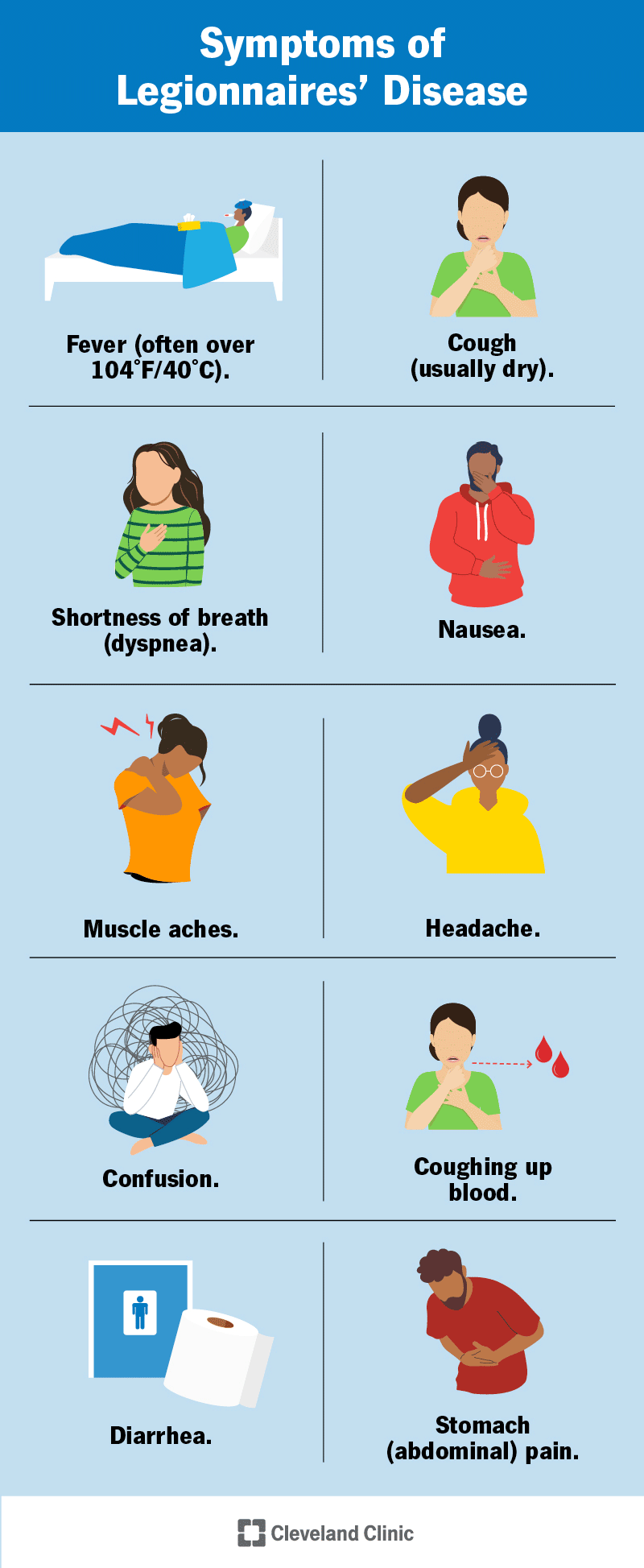 my.clevelandclinic.org