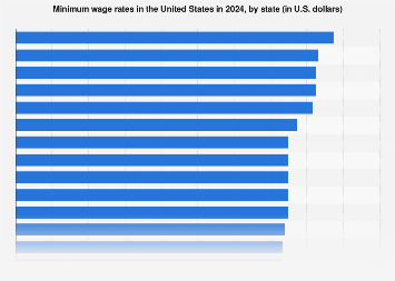 www.statista.com