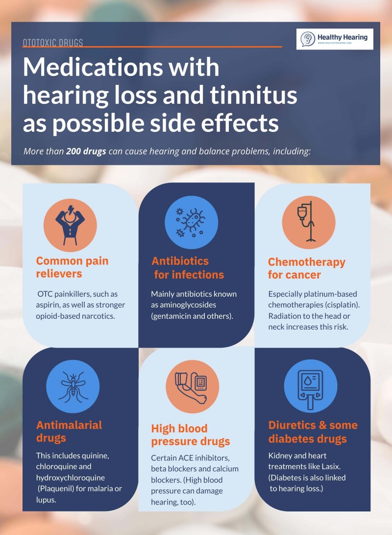 www.healthyhearing.com