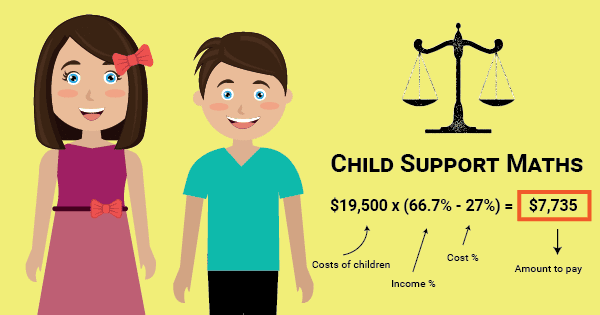 childsupportaustralia.com