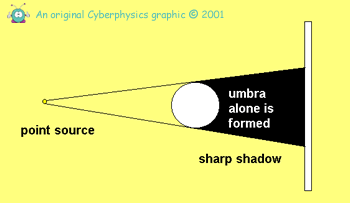 shadow3.gif