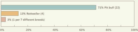 2011-fatality-chart.gif