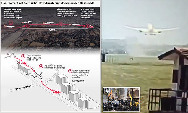 www.dailymail.co.uk
