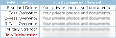 deletion-methods.gif
