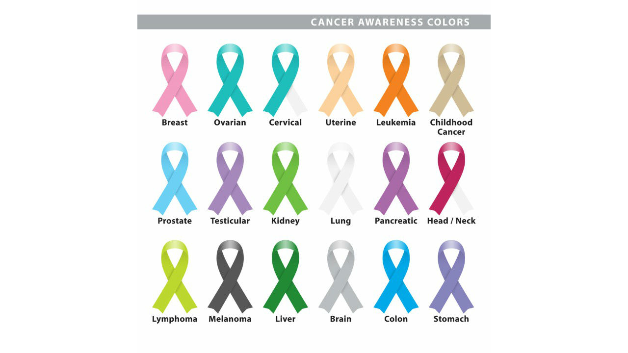 cancer-ribbons-1280.jpg