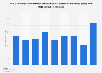 www.statista.com