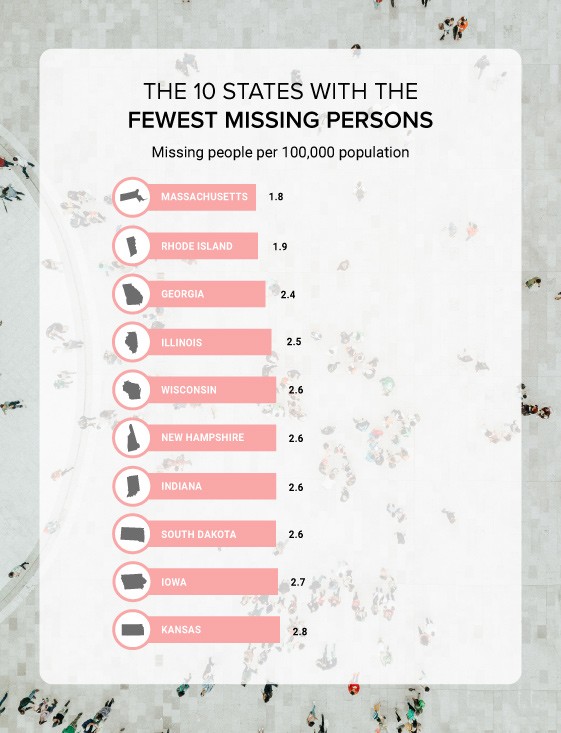 fewest-chart.jpg