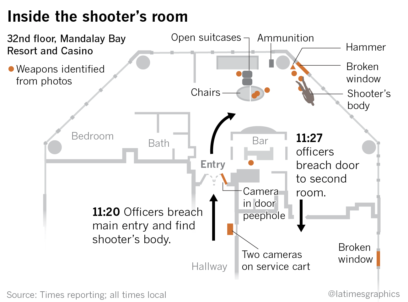 Killing-room-for-blog-.png