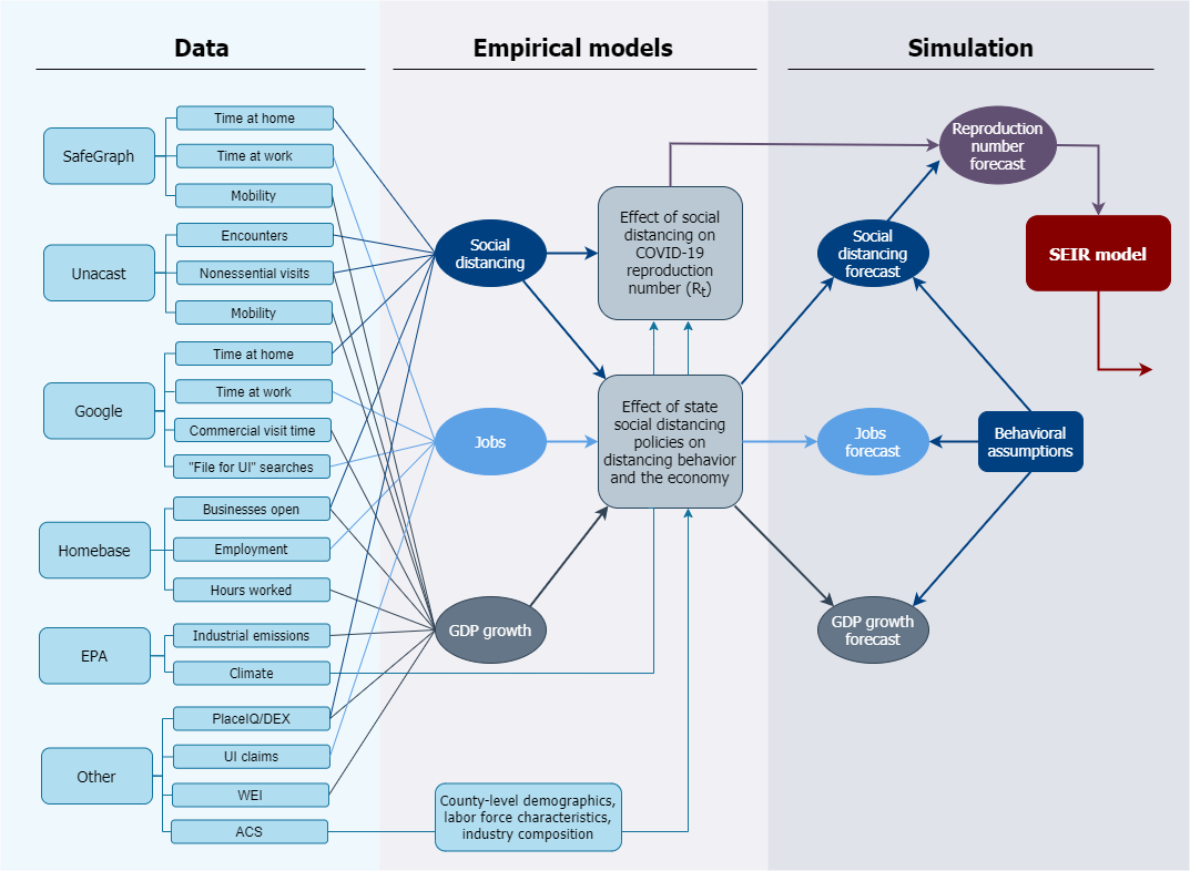 model-framework-map.png