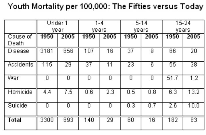 Youth-Mortality.jpg