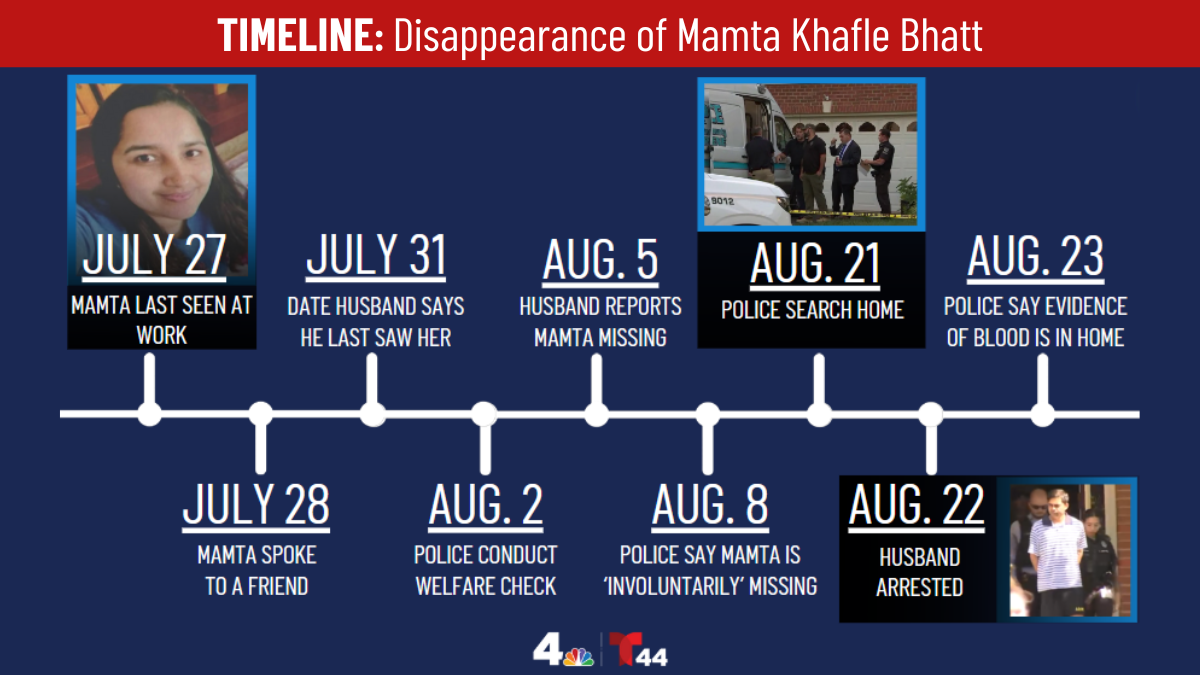 TIMELINE-Disappearance-of-mamta-khafle-bhatt-2.png