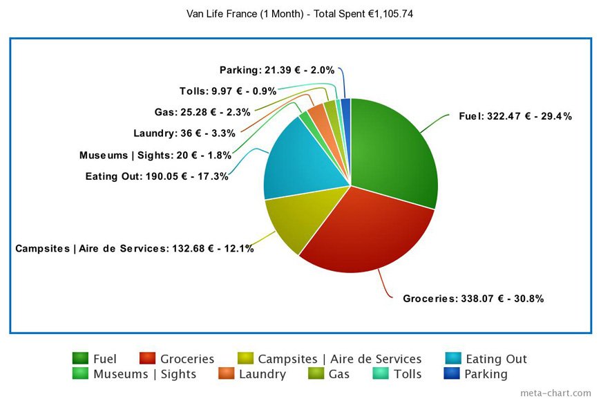 Van-Life-Europe-Cost-Breakdown-France.jpg