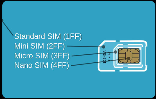 nano-sim-sizes.jpg