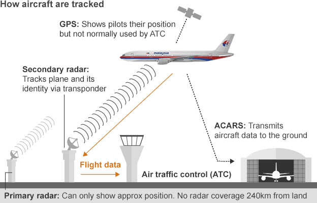 _73552360_boeing777_malaysianflight_624gr_v2.gif