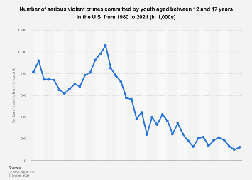 www.statista.com