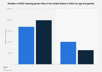 www.statista.com