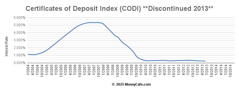 codi-graph.png