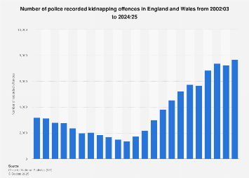 www.statista.com