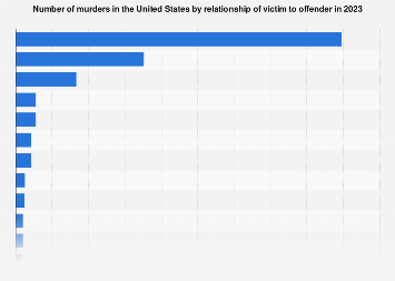 www.statista.com