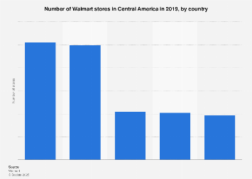 www.statista.com
