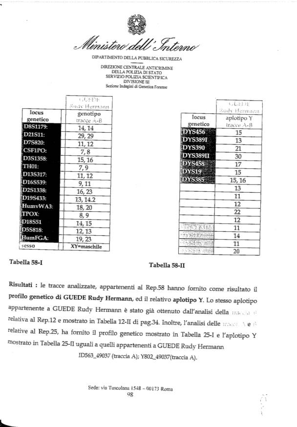 dnaprofiles~~element192.jpg