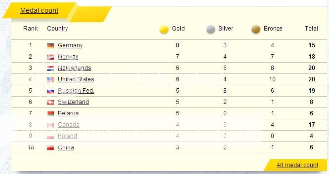 MedalCount_zps2f98bc09.jpg