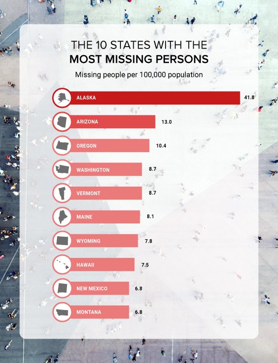 most-chart.jpg