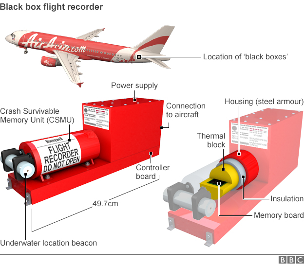 _80002275_airasia_black_box_20143112_624_v2.jpg