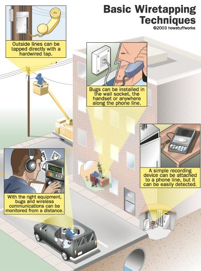 wiretapping-techniques.jpg