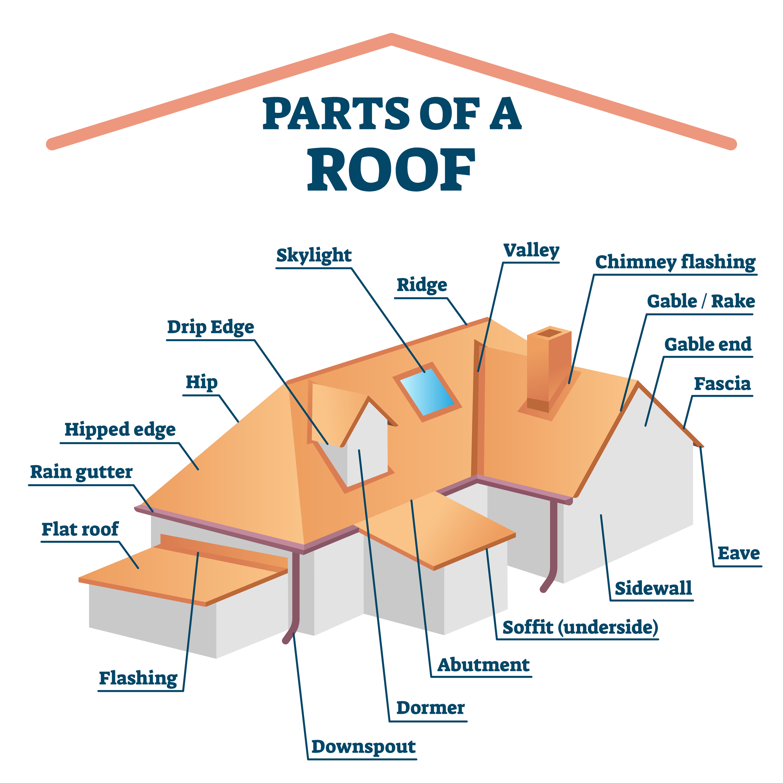 lyonsroofing.com