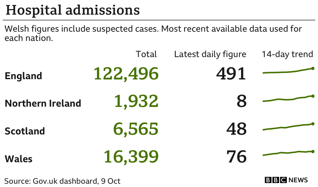 _114831198_uk_hosp_card_09oct-nc.png