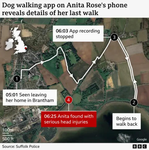 BBC/Google A map showing details of an app Anita Rose was using, which charted her movements.'1. 05:01: Seen leaving her home in Brantham.2. Begins to walk back (retracing earlier route)3. 06:03 App recording stopped (approx a quarter of way back home)4. 06:25 Anita found with serious head injuries' (off the route she had walked)'