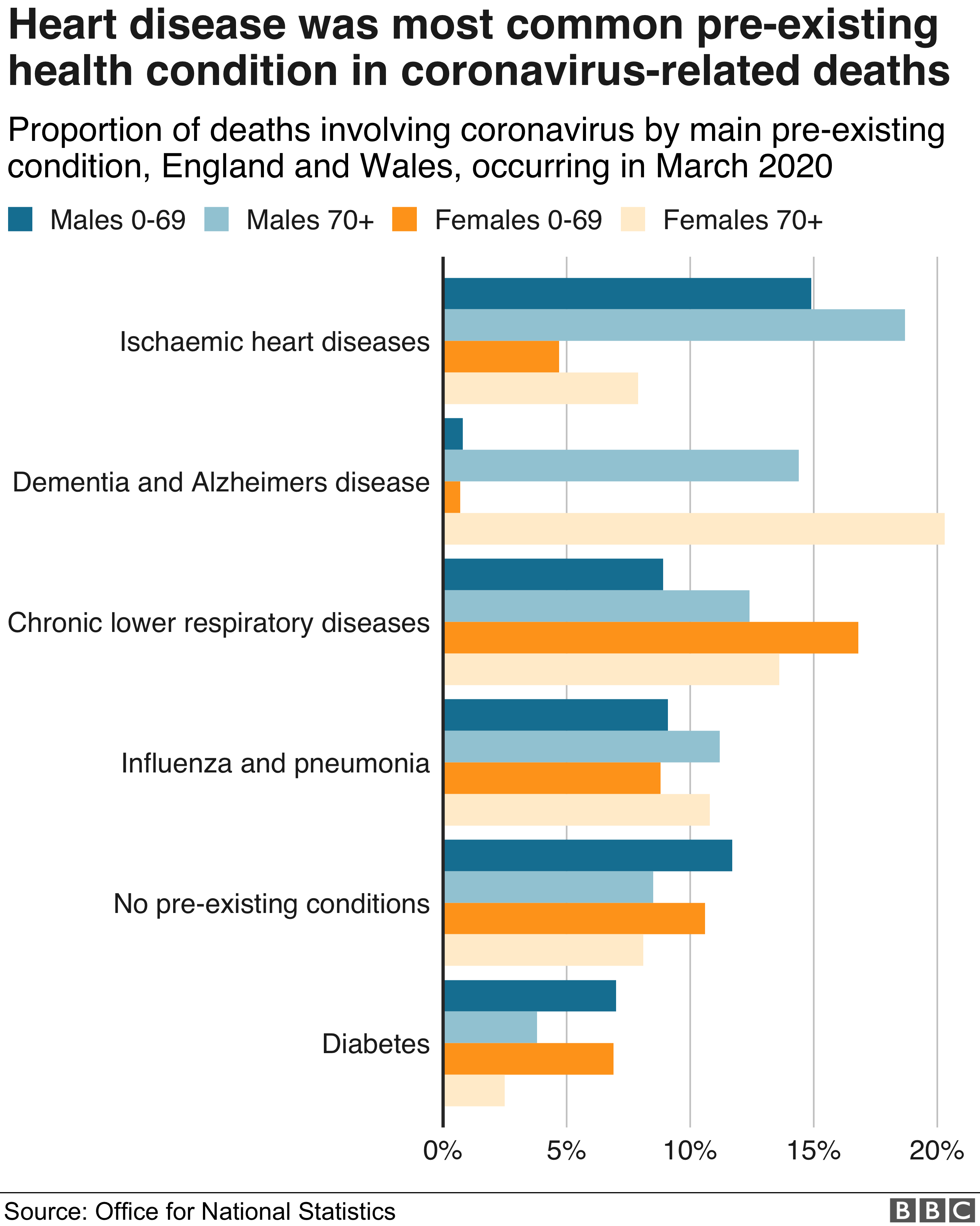 _111822913_ons_death_causes-nc.png