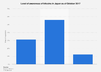 www.statista.com
