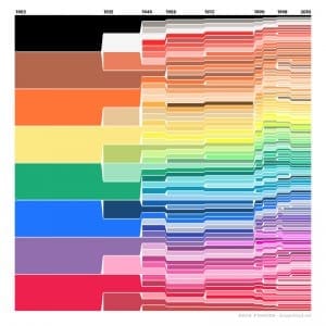 crayola_crayon_color_chart-300x300.jpg