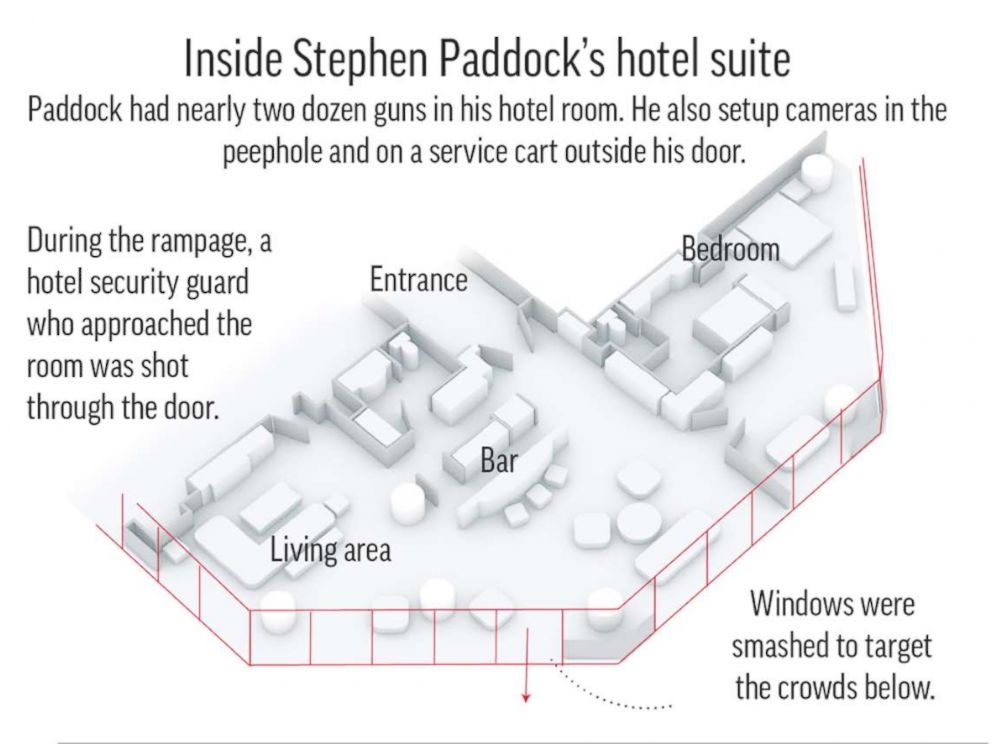 las-vegas-hotel-shooter-suite-ap-jc-171004_4x3_992.jpg