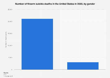 www.statista.com